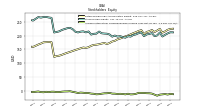 Accumulated Other Comprehensive Income Loss Net Of Tax