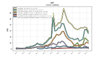 Employee Related Liabilities Current