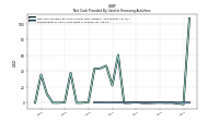 Repayments Of Short Term Debt