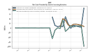 Net Cash Provided By Used In Investing Activities