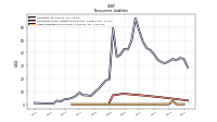 Other Liabilities Noncurrent