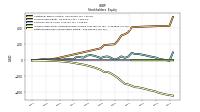 Retained Earnings Accumulated Deficit