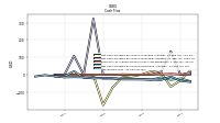 Net Income Loss