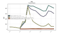 Accounts Receivable Net Current