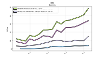 Allocated Share Based Compensation Expense