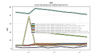 Lessee Operating Lease Liability Payments Remainder Of Fiscal Year