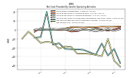 Net Income Loss