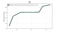 Weighted Average Number Of Diluted Shares Outstanding