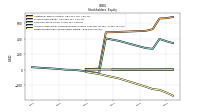 Retained Earnings Accumulated Deficit