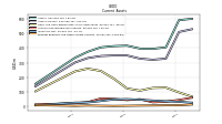 Prepaid Expense And Other Assets Current