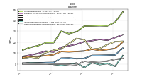 Other Nonoperating Income Expense