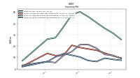 Inventory Work In Process Net Of Reserves