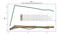 Lessee Operating Lease Liability Payments Remainder Of Fiscal Year