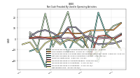 Net Income Loss