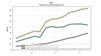 Accumulated Depreciation Depletion And Amortization Property Plant And Equipment