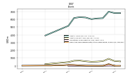 Cash And Cash Equivalents At Carrying Value