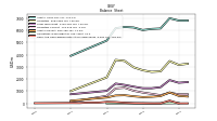 Cash And Cash Equivalents At Carrying Value