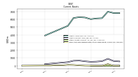 Cash And Cash Equivalents At Carrying Value