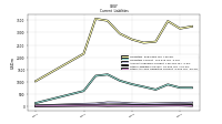 Other Accrued Liabilities Current