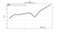 Payments For Repurchase Of Common Stock