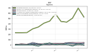 Income Tax Expense Benefit