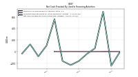 Net Cash Provided By Used In Financing Activities