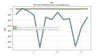 Net Cash Provided By Used In Investing Activities