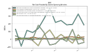 Increase Decrease In Accounts Receivable