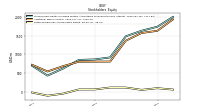 Retained Earnings Accumulated Deficit