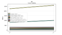 Accrued Income Taxes Current