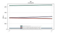 Inventory Work In Process Net Of Reserves