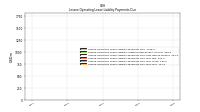 Lessee Operating Lease Liability Payments Due Year Four