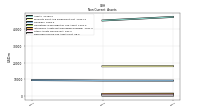 Deferred Income Tax Assets Net