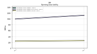 Operating Lease Liability Current