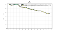 Weighted Average Number Of Shares Outstanding Basic