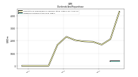 Dividends Common Stock Cash