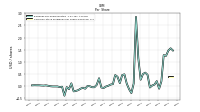 Common Stock Dividends Per Share Declared