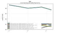 Lessee Operating Lease Liability Undiscounted Excess Amount