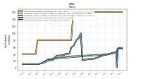 Common Stock Shares Issued