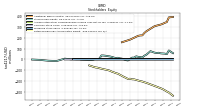 Retained Earnings Accumulated Deficit