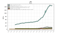 Cash And Cash Equivalents At Carrying Value