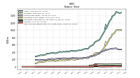 Cash And Cash Equivalents At Carrying Value