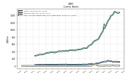 Cash And Cash Equivalents At Carrying Value