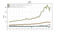 Income Tax Expense Benefit