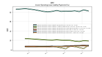 Lessee Operating Lease Liability Payments Due Year Four