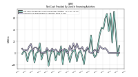 Payments For Repurchase Of Common Stock