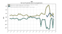 Net Cash Provided By Used In Investing Activities