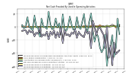 Increase Decrease In Inventories