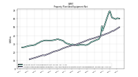 Accumulated Depreciation Depletion And Amortization Property Plant And Equipment