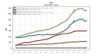 Common Stock Value